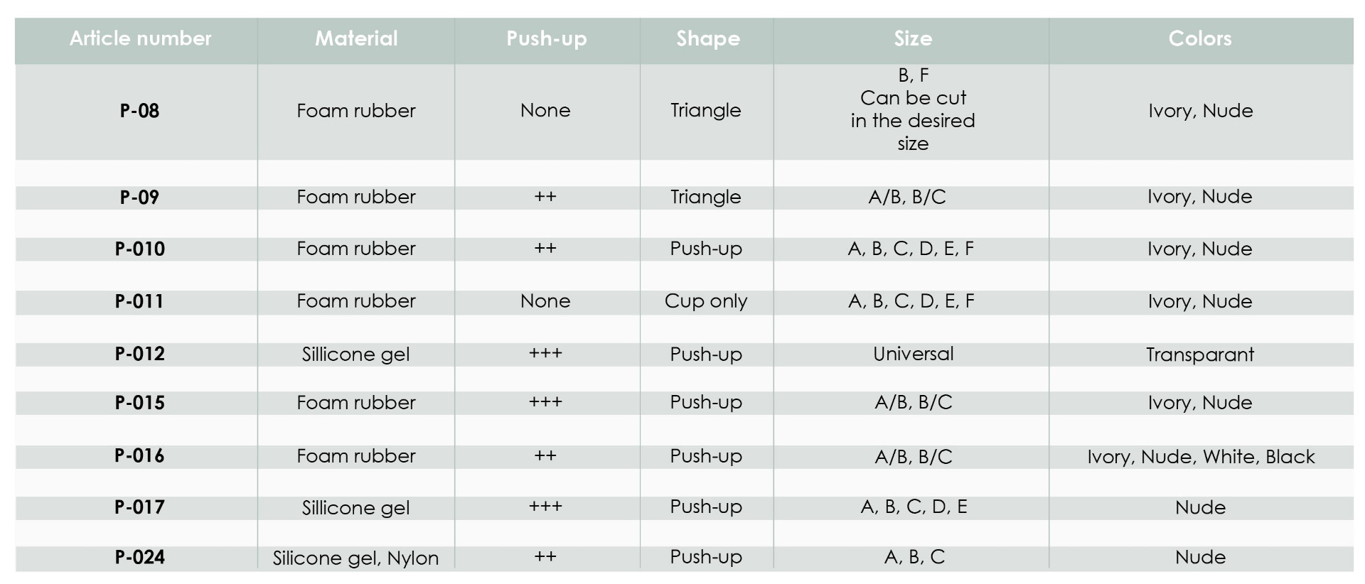 Sizing push-up Poirier 