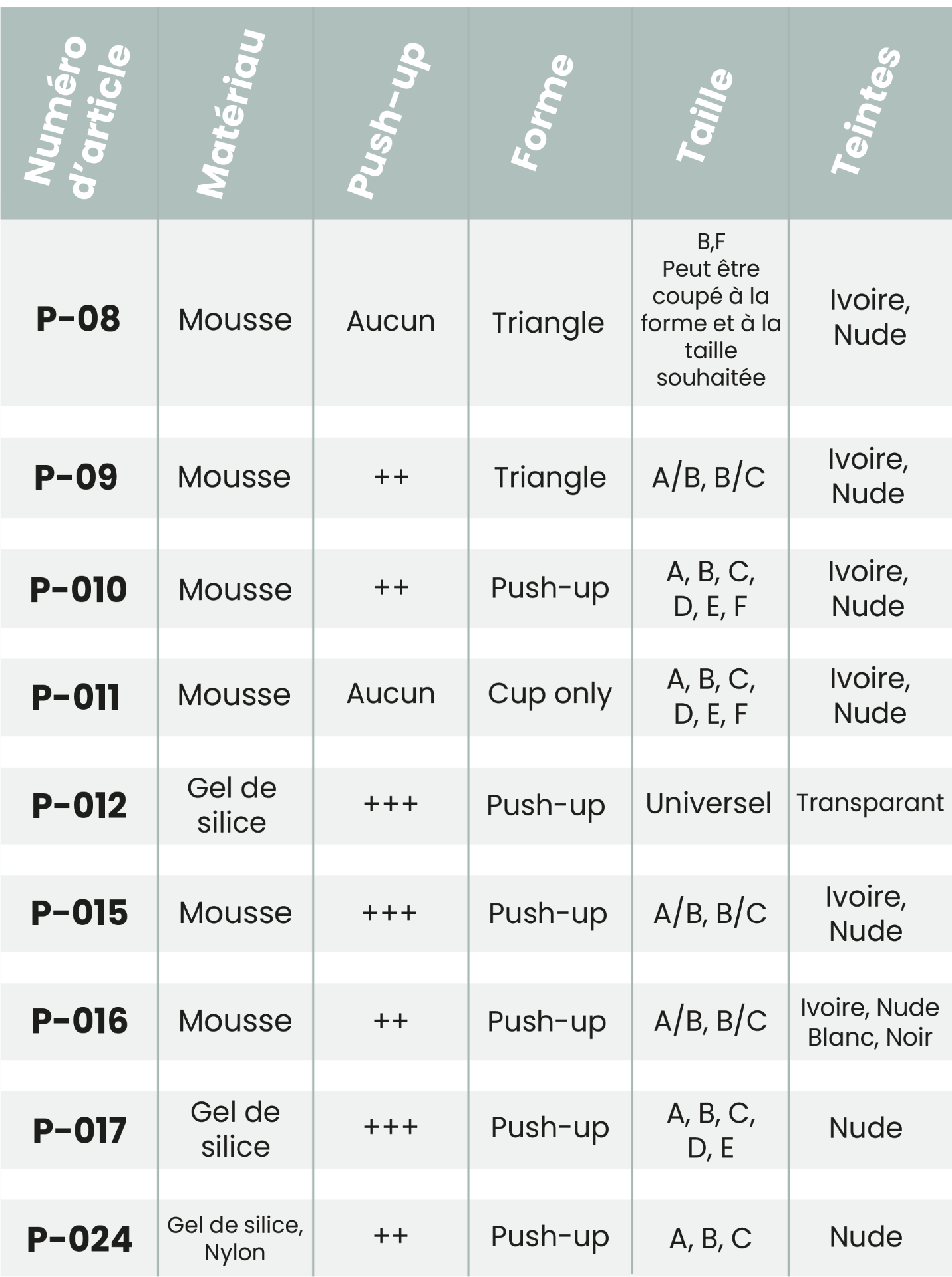 Coussinets push-up Poirier tableau des tailles